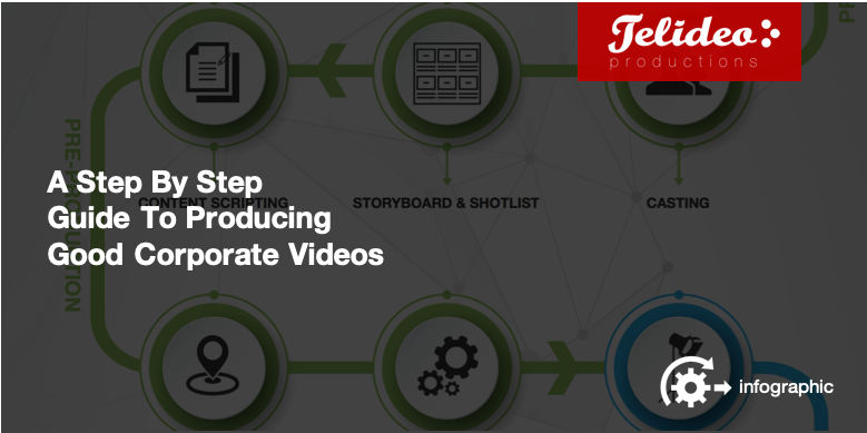 Video Production Process Guide| Telideo Productions