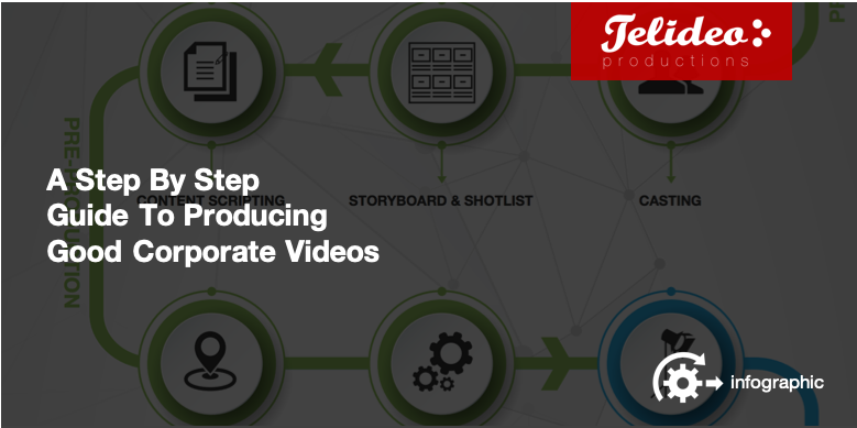 A Step By Step Guide To Producing Good Corporate Videos (What You Need To Know When Investing in Video)